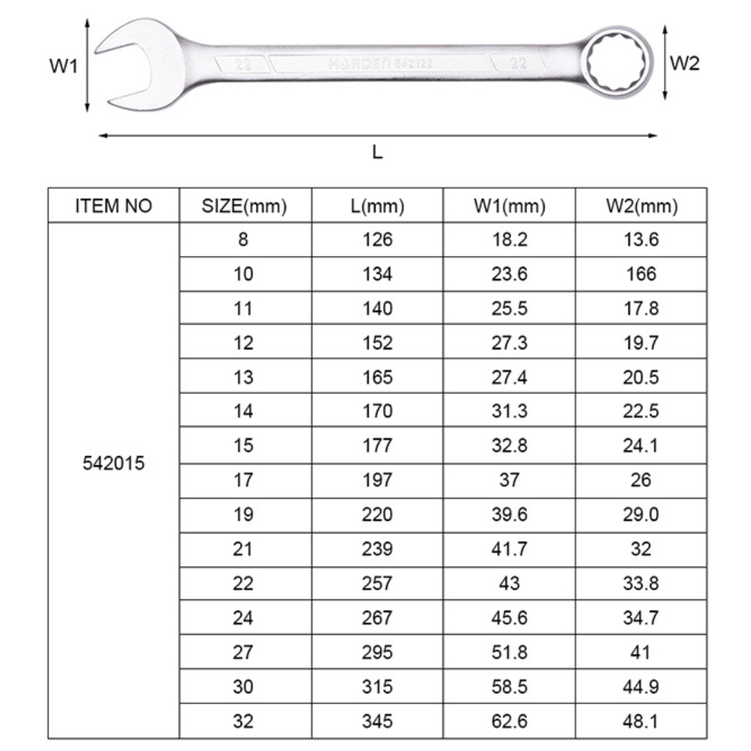 Harden Spanner Set in Carry Pouch