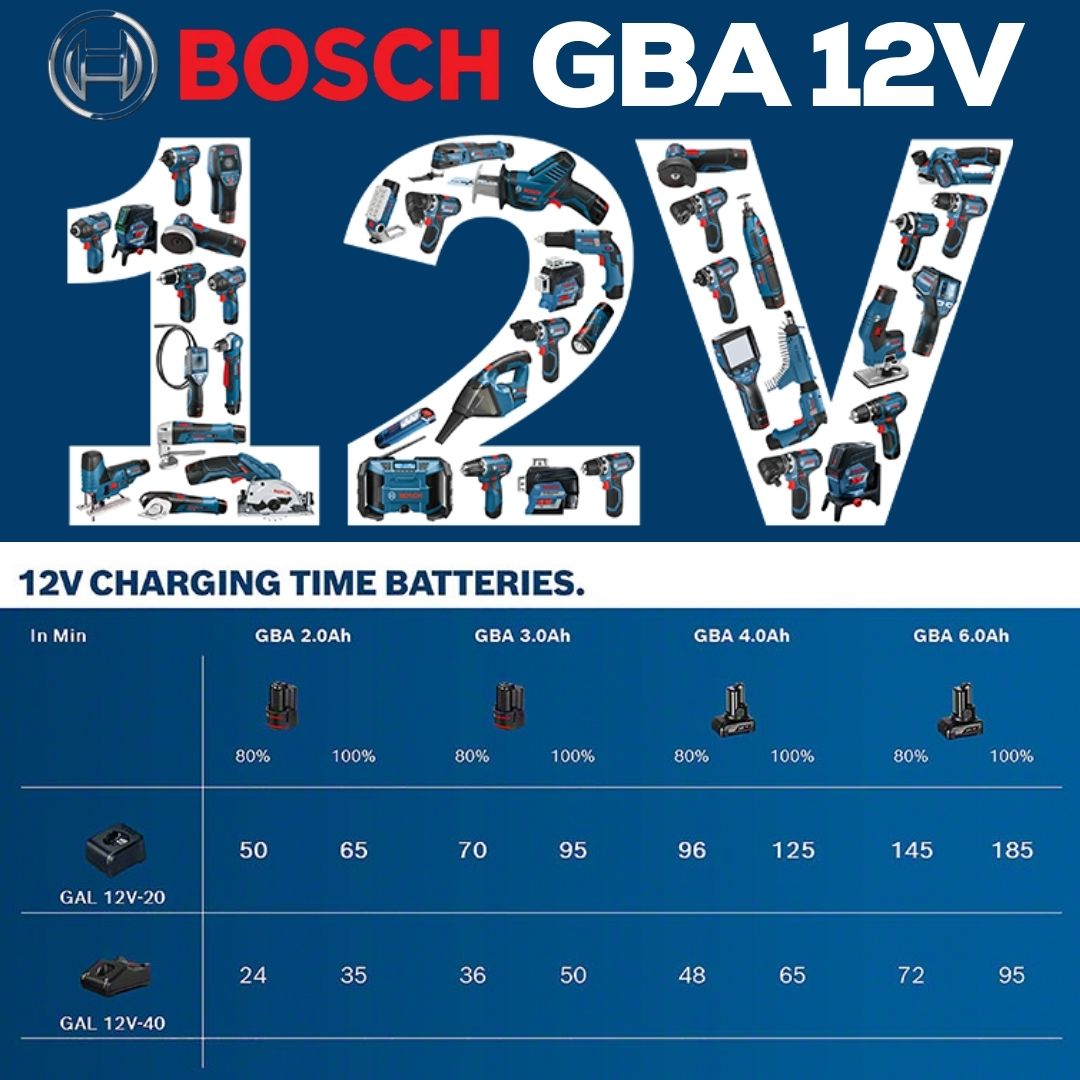 Bosch GBA 12V 6.0Ah Cordless Battery - Charging Times