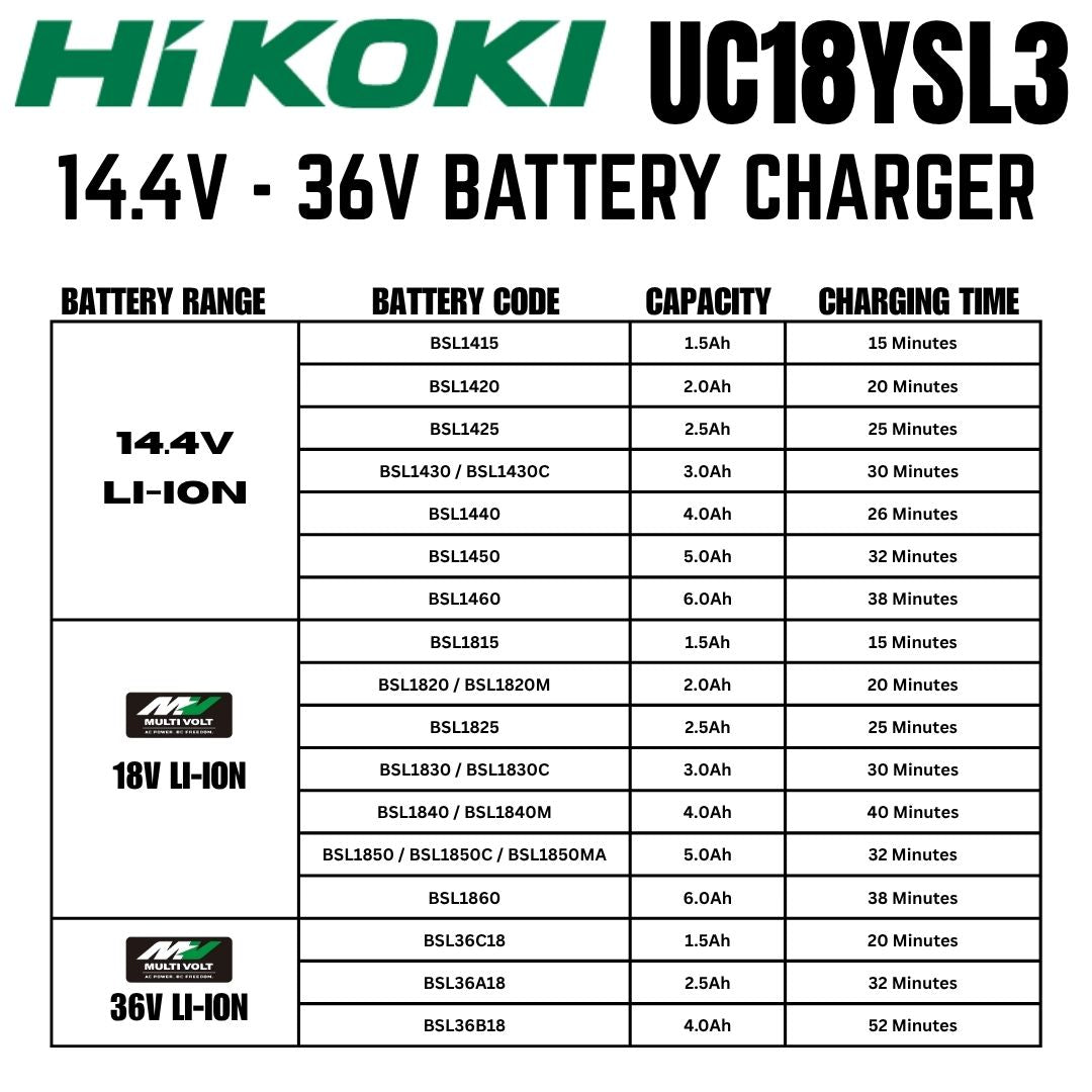 Hikoki 18V/36V Battery Charger UC18YSL3 | Charging Time