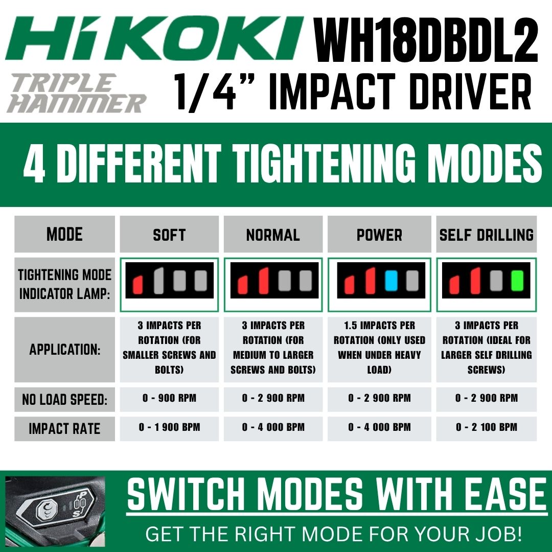 HIKOKI 18V Impact Driver 207NM 1/4" (Slegs masjien) 