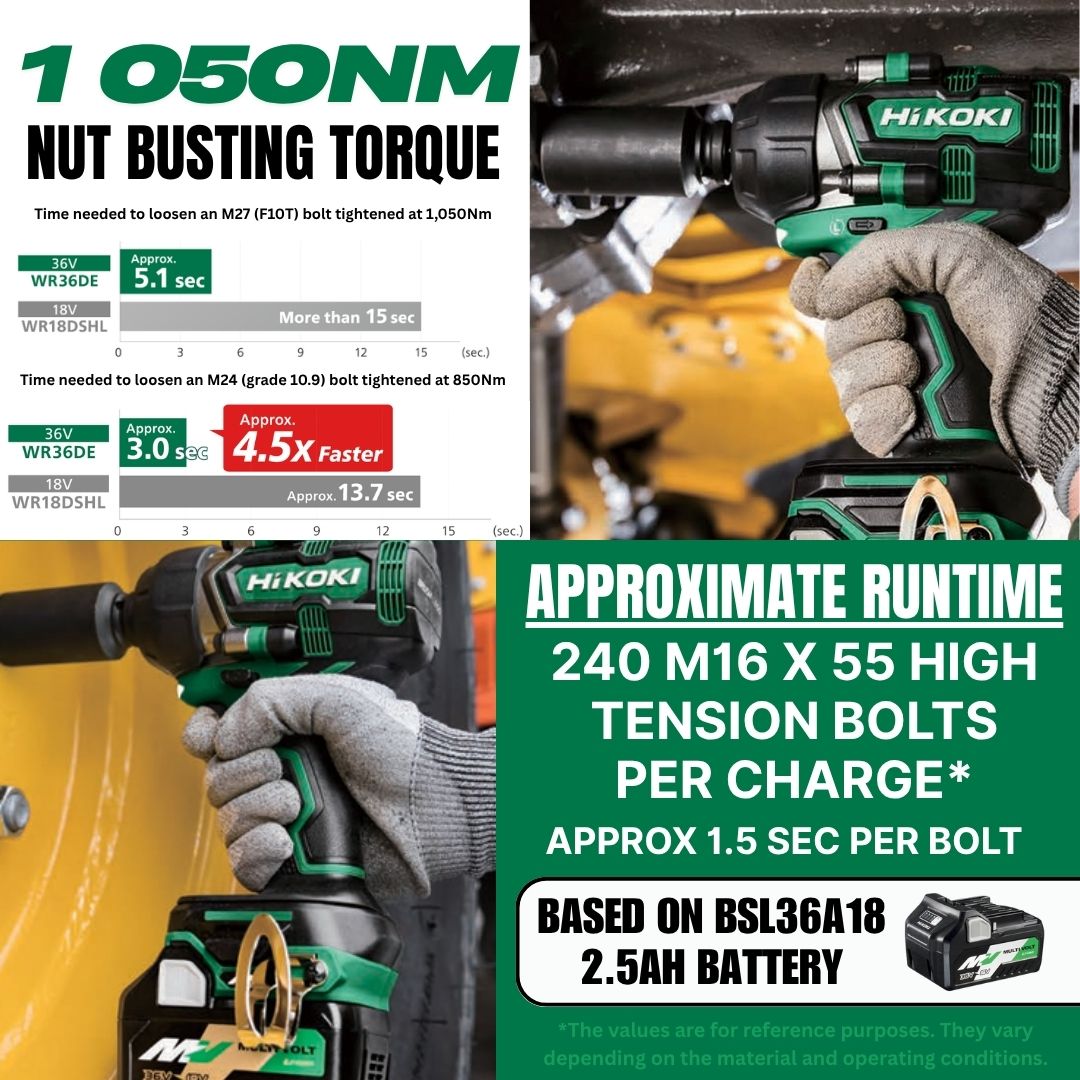 Hikoki 36V Impact Wrench WR36DE (1 050Nm Nut Busting Torque) | Bethanie Hardware