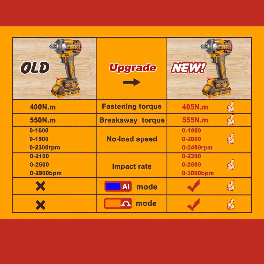 Ingco 20V Impact Wrench 1/2" | 405 Nm | Brushless | P20S | AI Mode