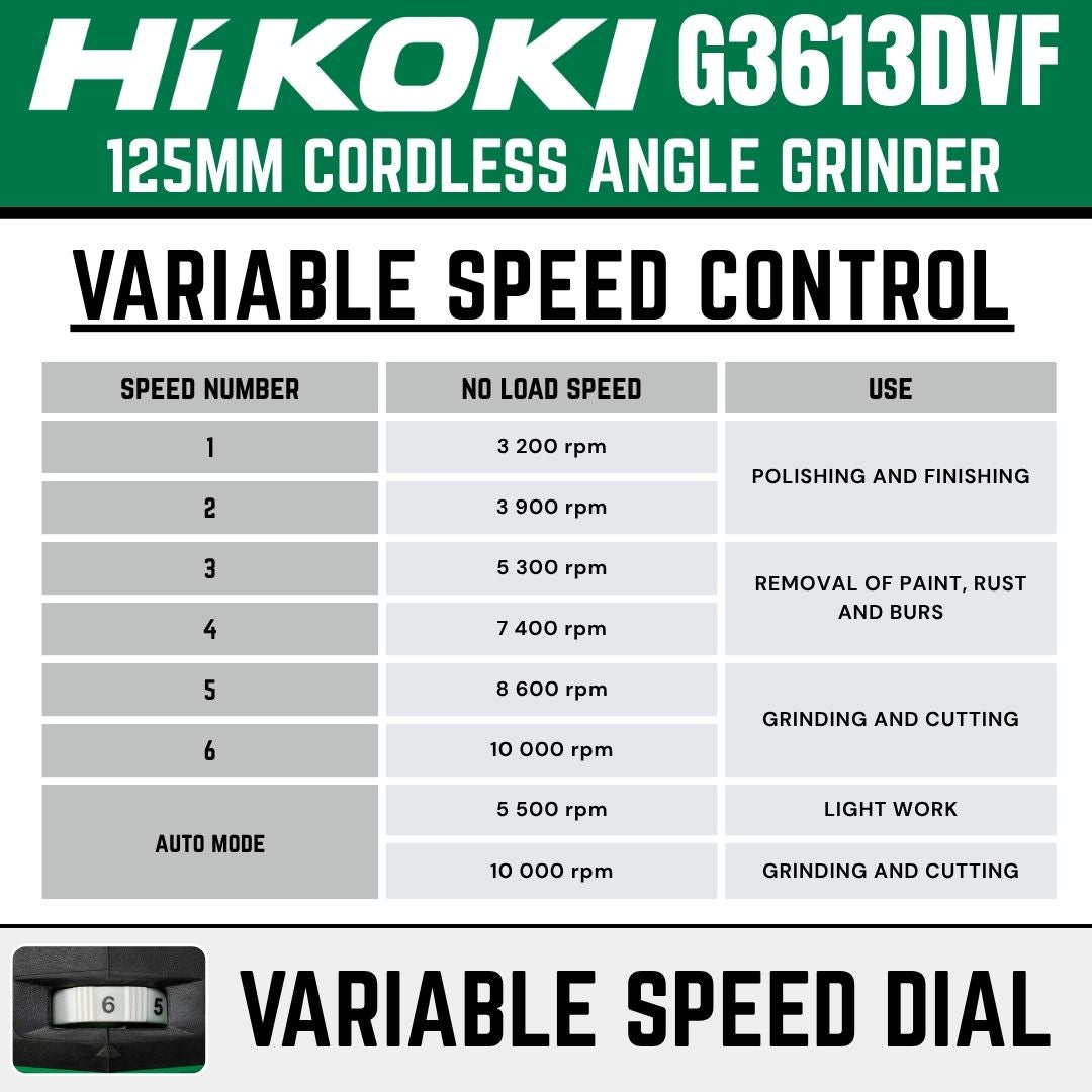 Hikoki 36V Angle Grinder 125mm Paddle G3613DVF |  6 + 1 Speed