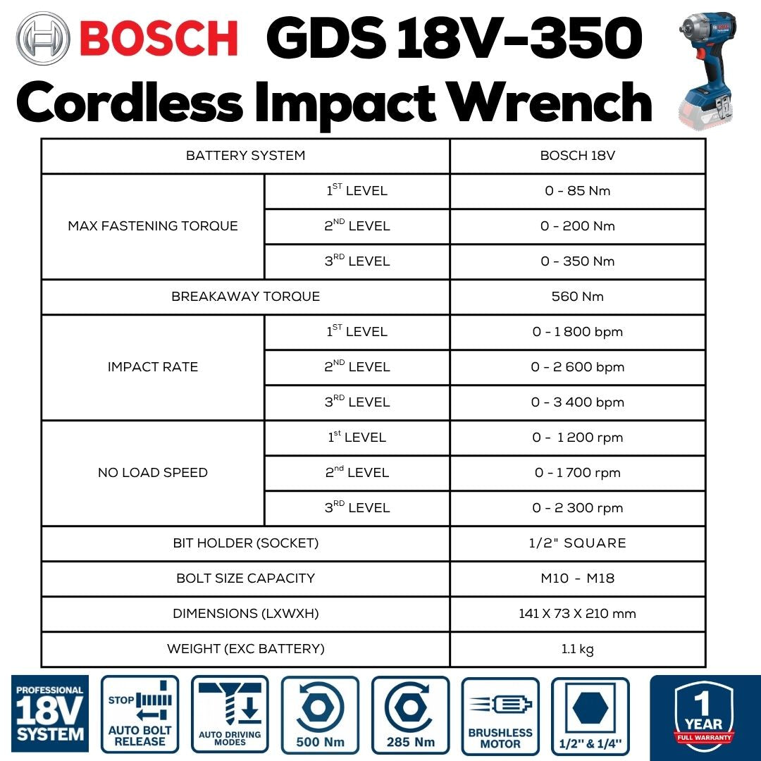 Bosch Professional Cordless Impact Wrench Kit | GDS 18V-350 | Machine Specifications