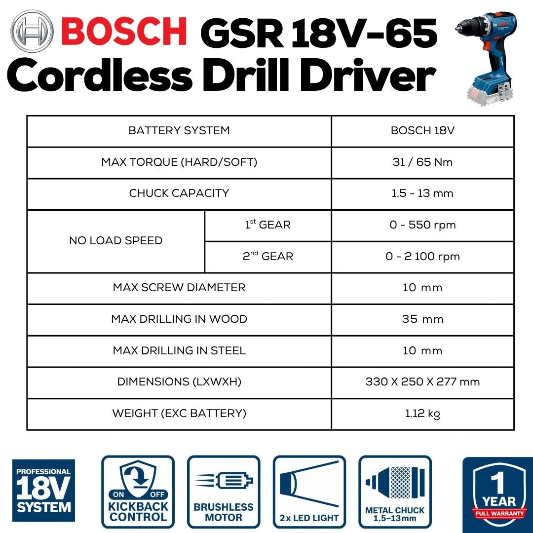 Bosch GSR 18V-65 Cordless Driver Drill | Machine Specifications