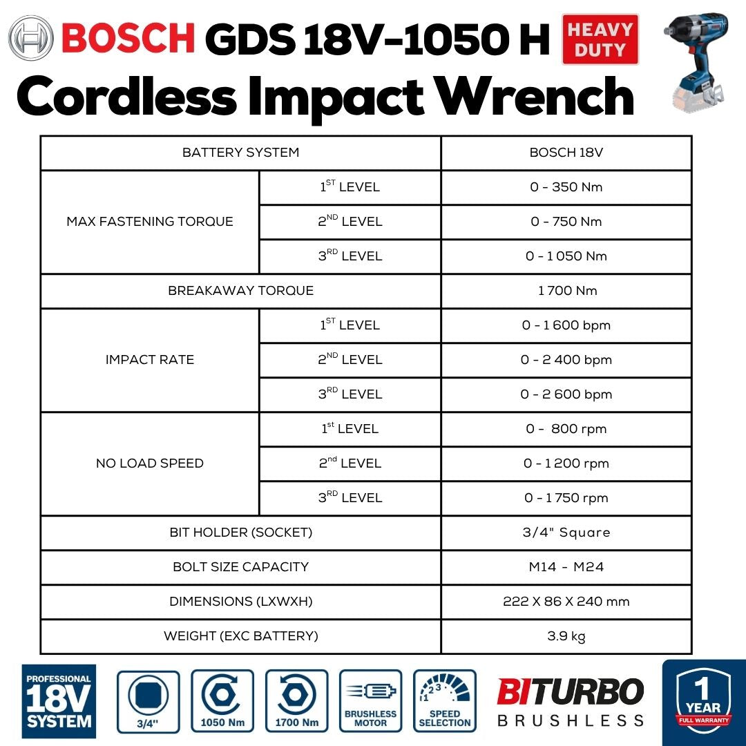 Bosch Professional Cordless Impact Wrench Kit | Machine Specifications