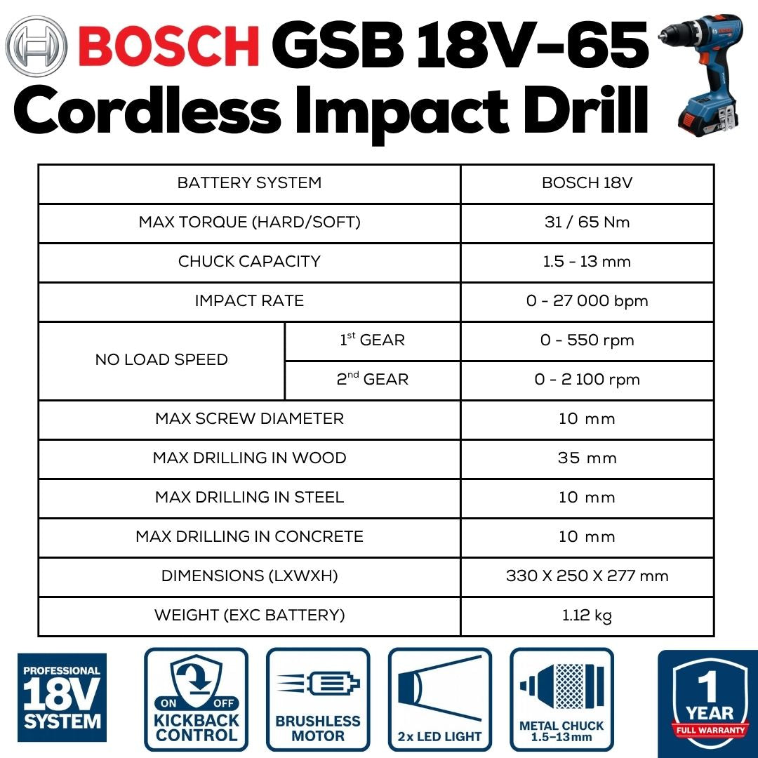 Bosch GSB 18V-65 Cordless Impact Drill - Machine Specifications