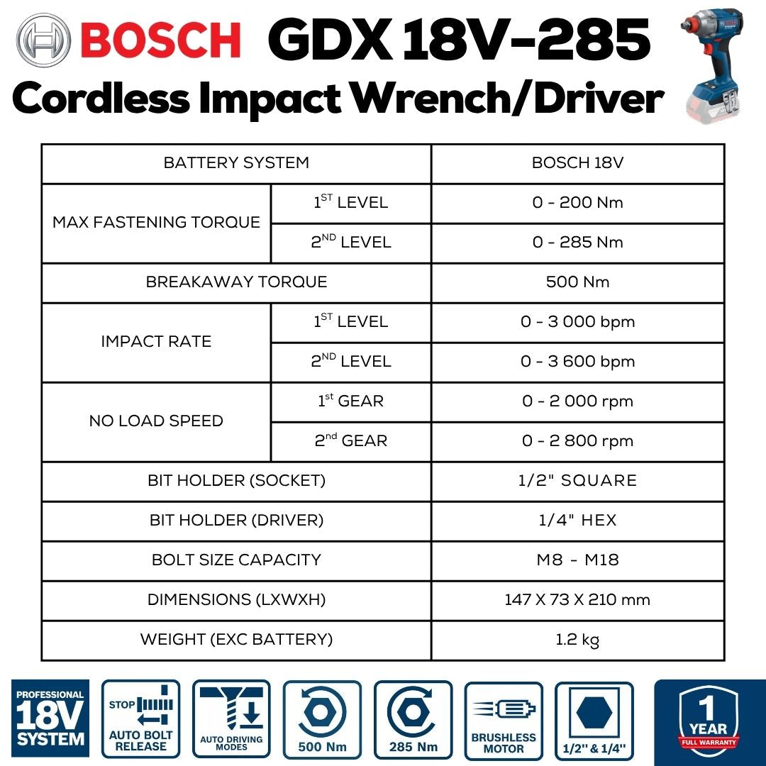 Bosch Cordless Impact Driver and Wrench GDX 18V-285 | Specifications