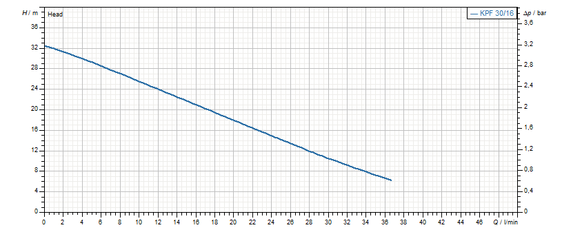 Additional image for DAB KPF 30/16M Peripheral Pressure Pump