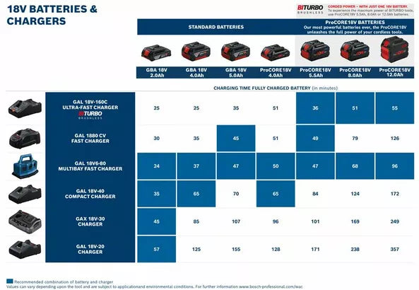 BOSCH 18V Battery - GBA 18V 2.0AH