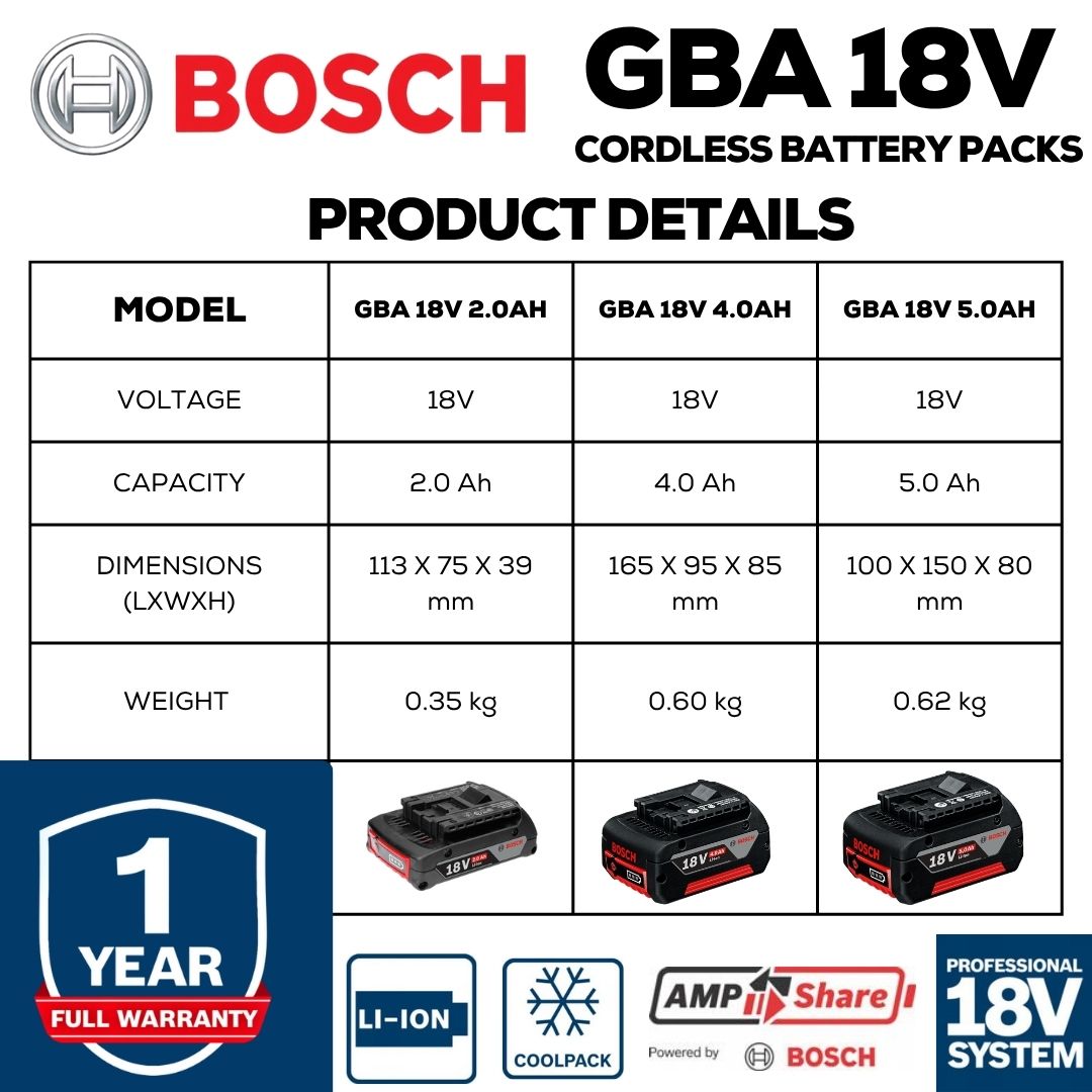 Bosch Professional 18V Battery Kit | 2x 4.0Ah Set