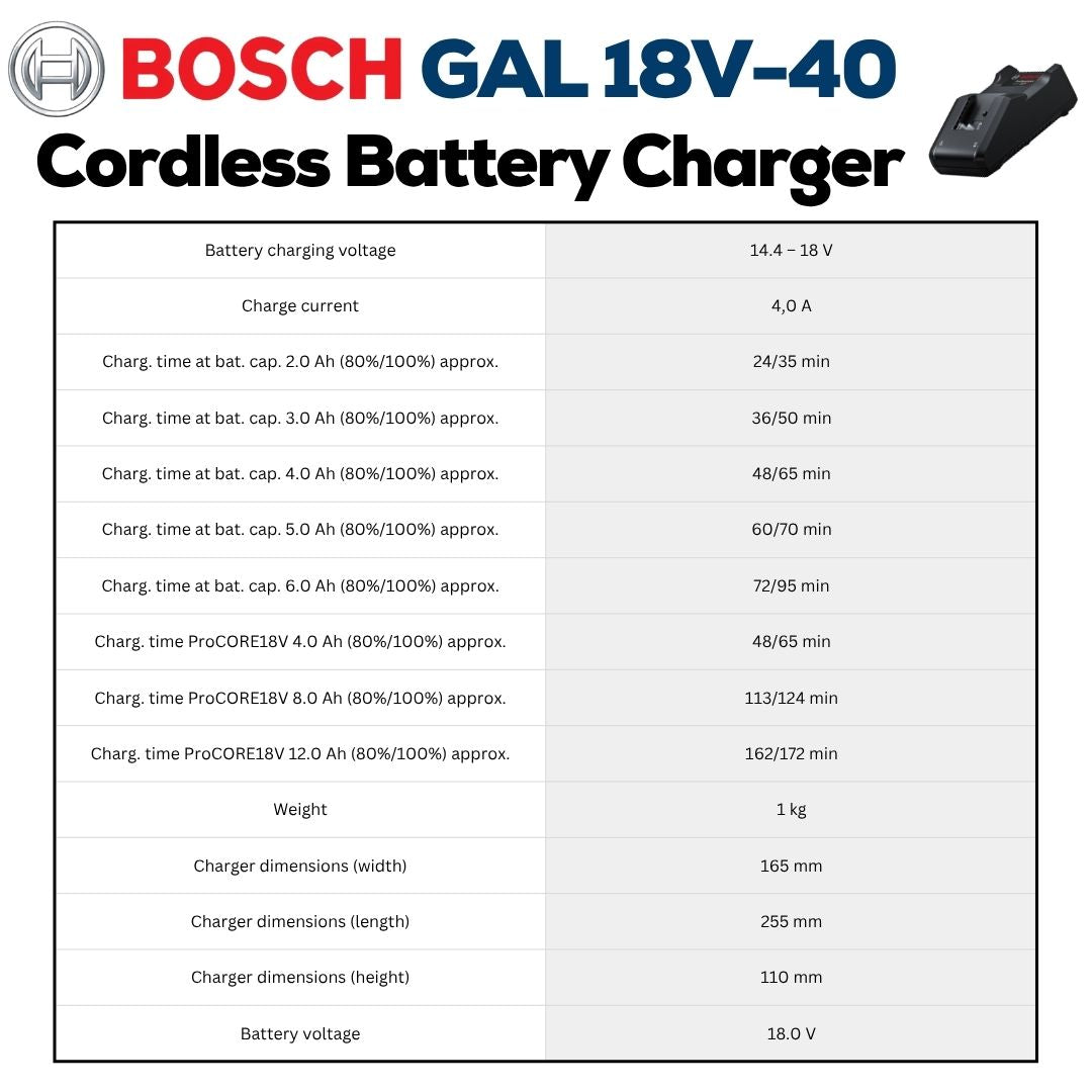 Bosch Professional 18V Battery Kit | 4.0Ah Set