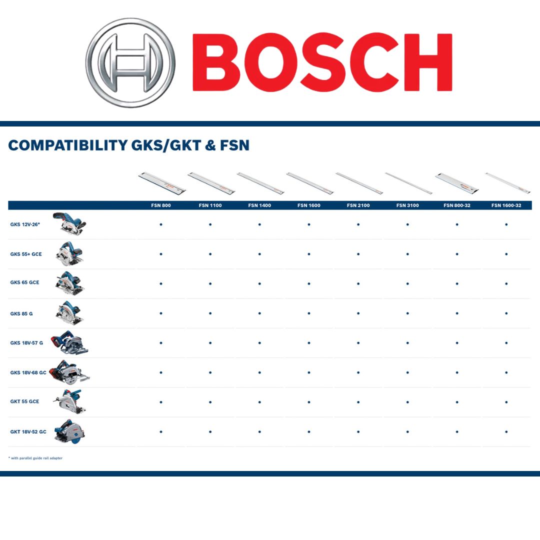 Bosch Professional Circular Saw 1 800W | GKS 65 GCE