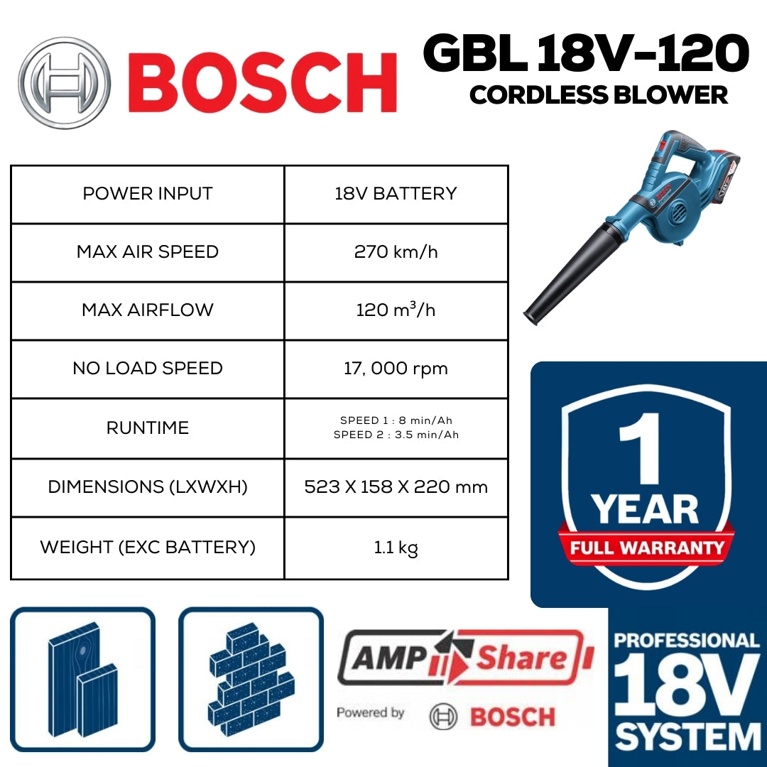 Bosch 18V Blower GBL 18V-120 Specifications