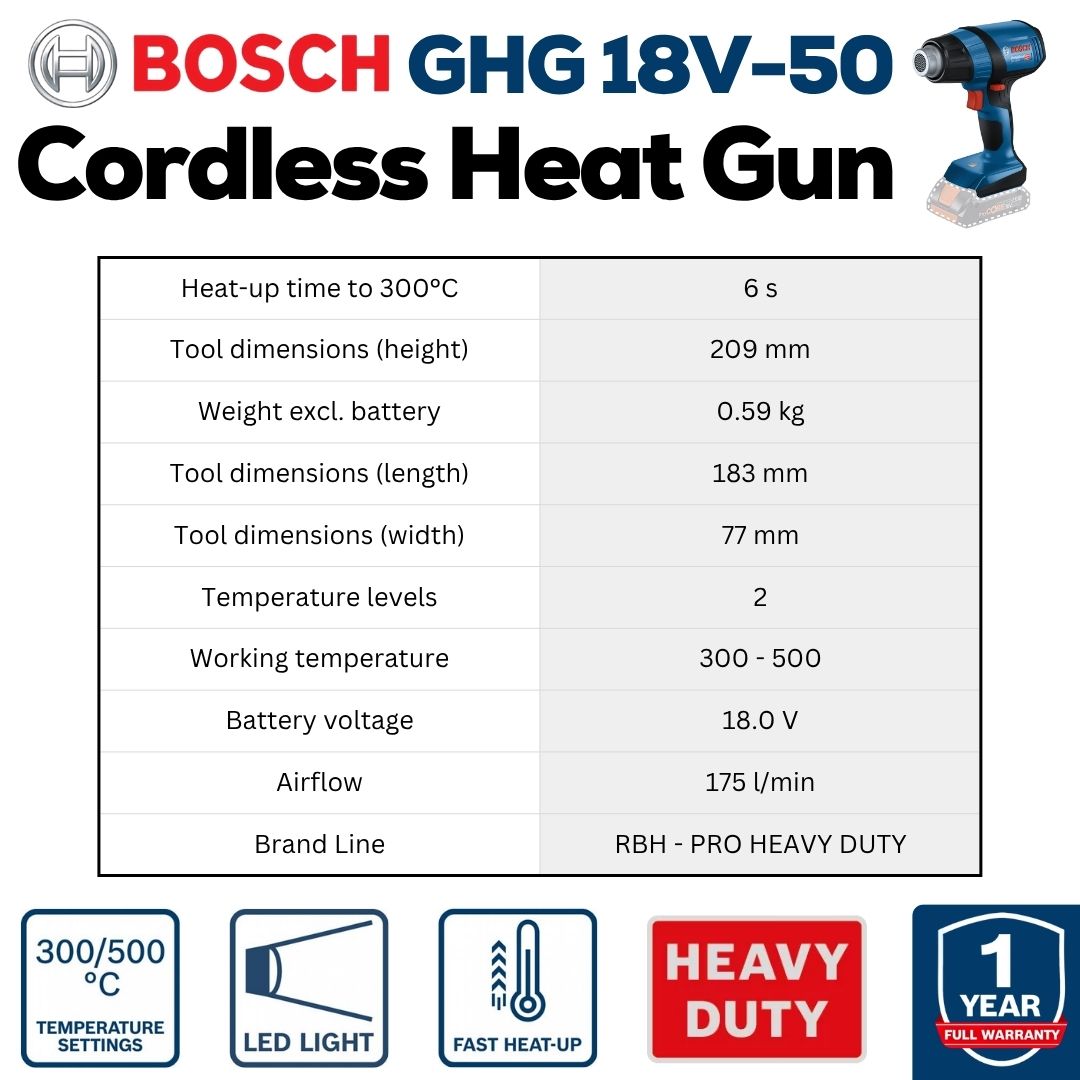 Bosch Professional Cordless Heat Gun | GHG 18V-50 | Specifications