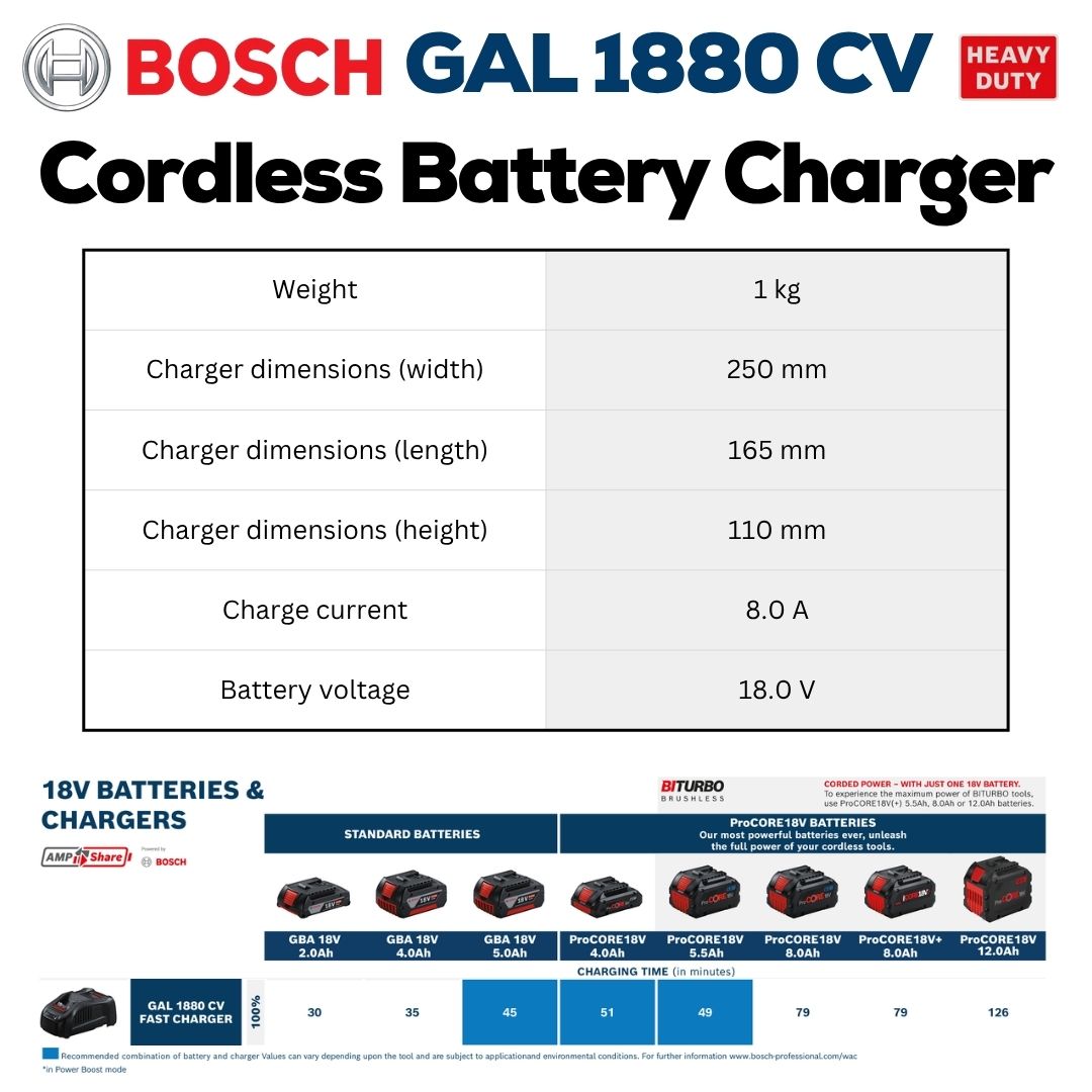 Bosch Professional 18V Battery Kit | ProCORE 5.5Ah