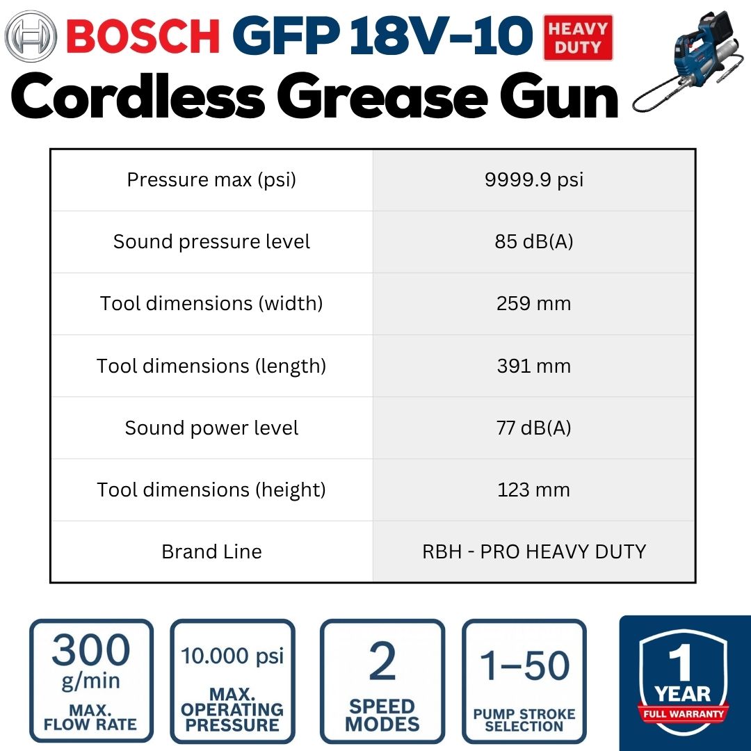 Bosch Professional 18V Grease Gun | GFP 18V-10