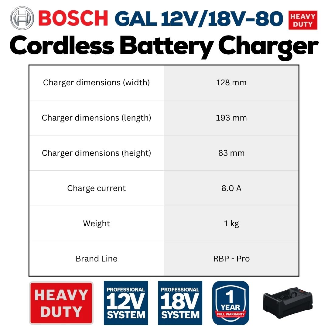 Bosch Professional 12V + 18V Battery Charger | GAL 12V/18V-80