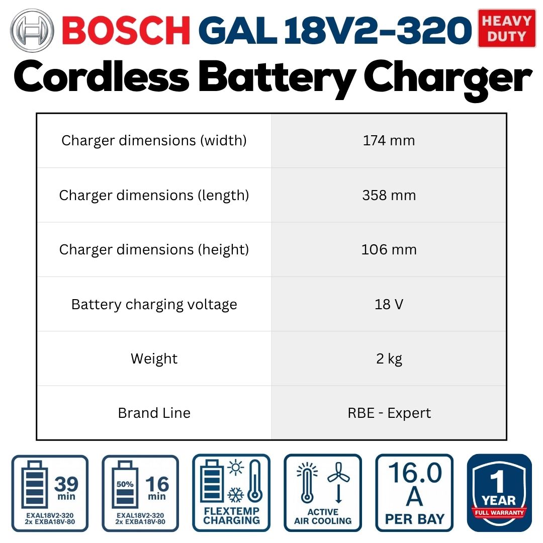 Bosch Professional Cordless Battery Dual Charger | GAL 18V2-320 | Specifications