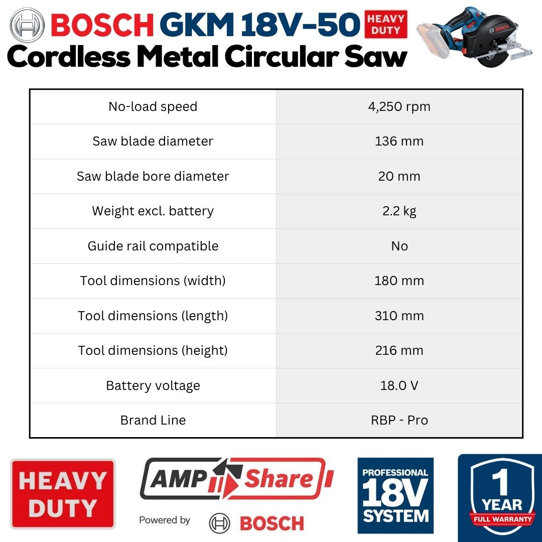Bosch Professional Cordless Metal Circular Saw | GKM 18V-50 | Machine Spec