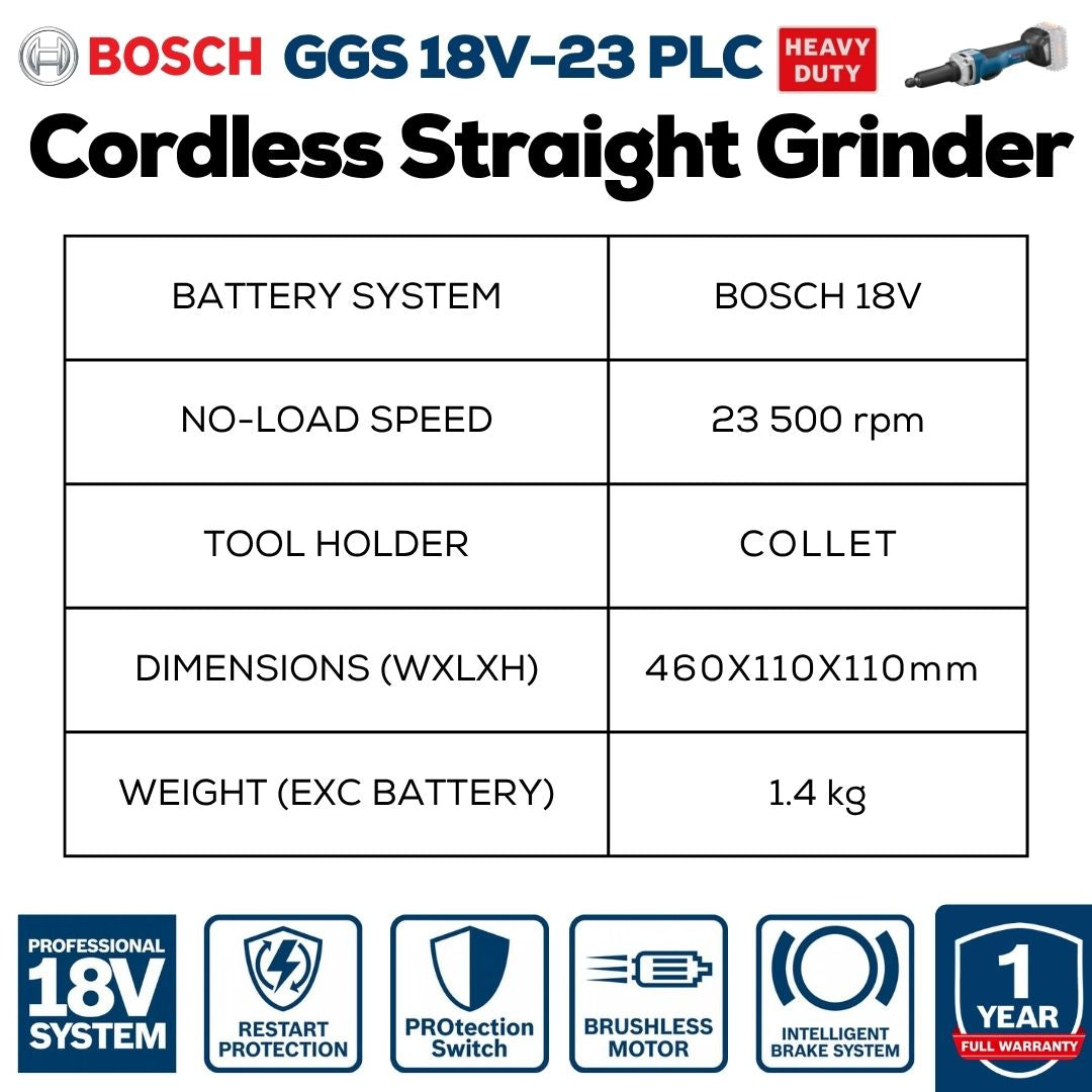 Bosch Professional Cordless Straight Grinder | GGS 18V-23 PLC | Machine Specifications