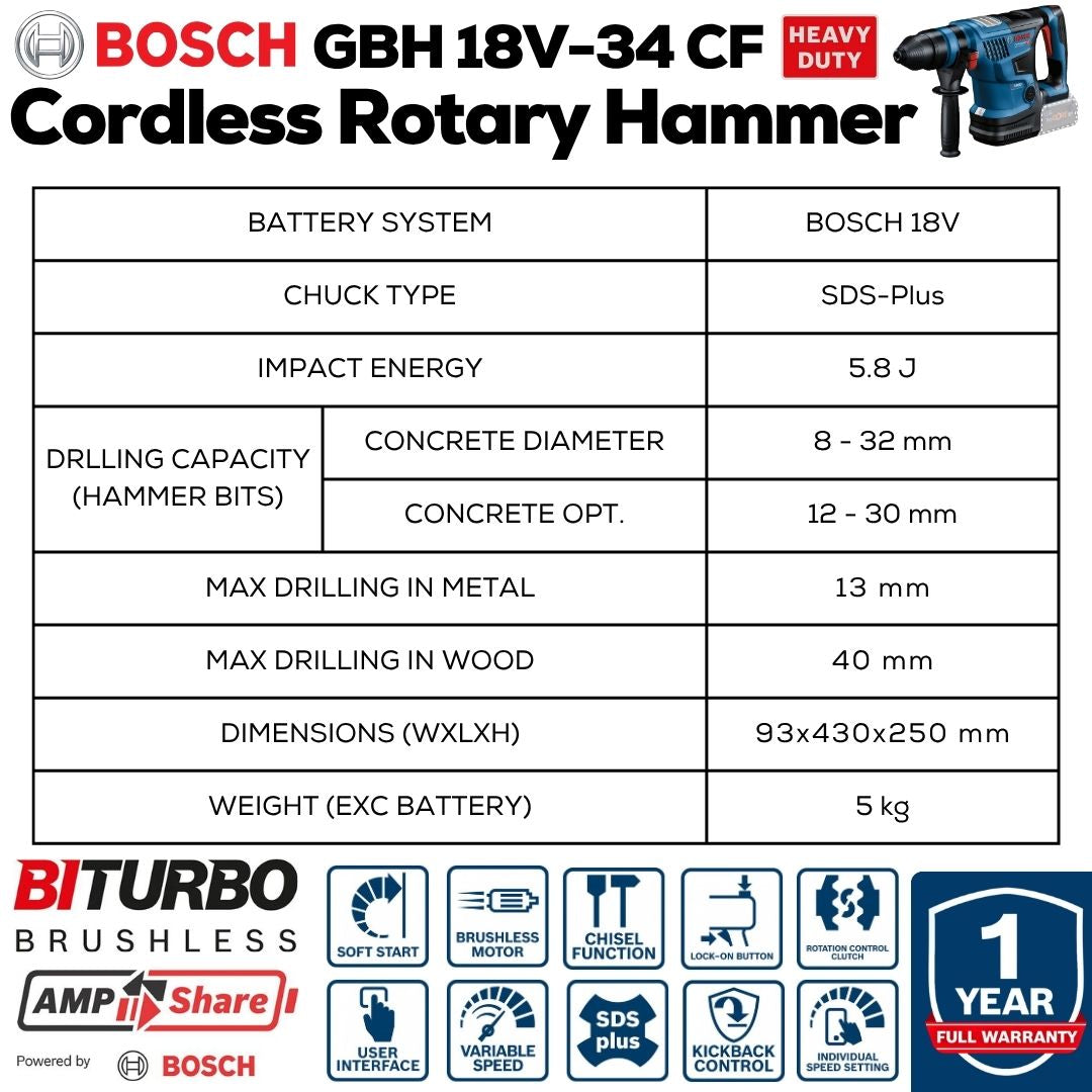 Bosch Professional Cordless Rotary Hammer | GBH 18V-34 CF | Machine Specs