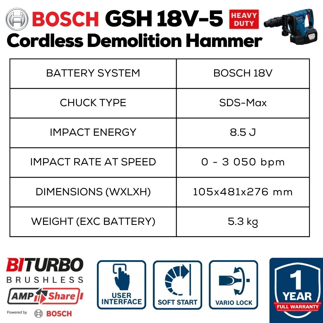 Bosch Professional Cordless Demolition Hammer | GSH 18V-5 | Machine Specifications