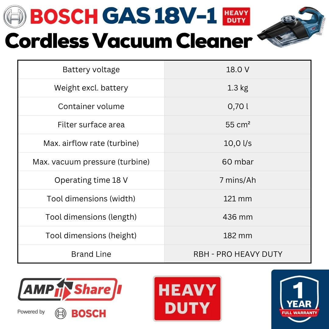 Bosch Professional Cordless Vacuum Cleaner | GAS 18V-1 | Info