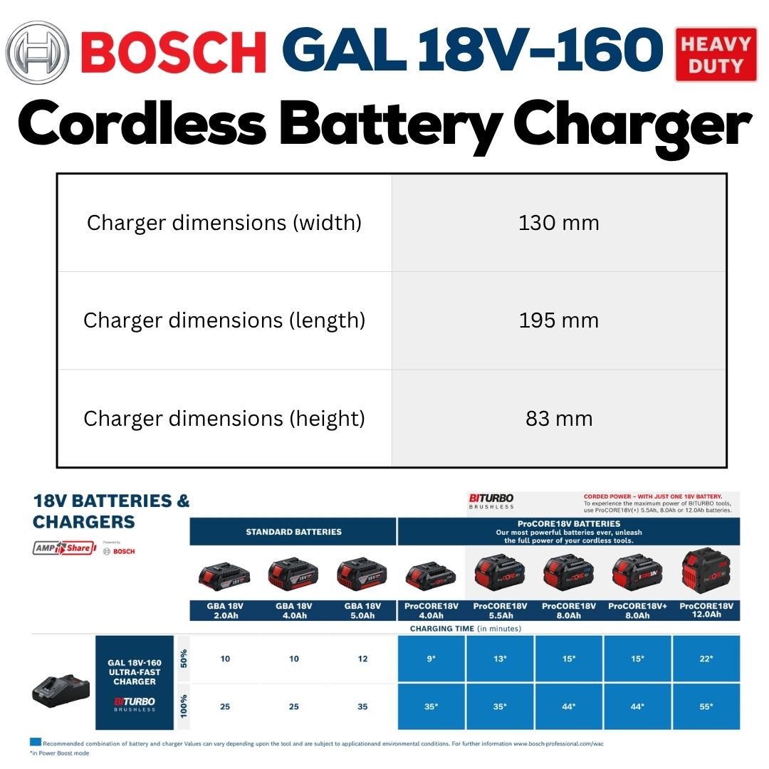 Bosch Professional 18V Battery Charger | GAL 18V-160