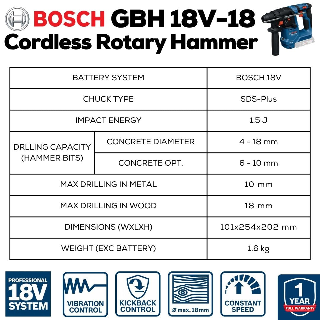 Bosch Professional Cordless Rotary Hammer | GBH 18V-18 | Machine Specs