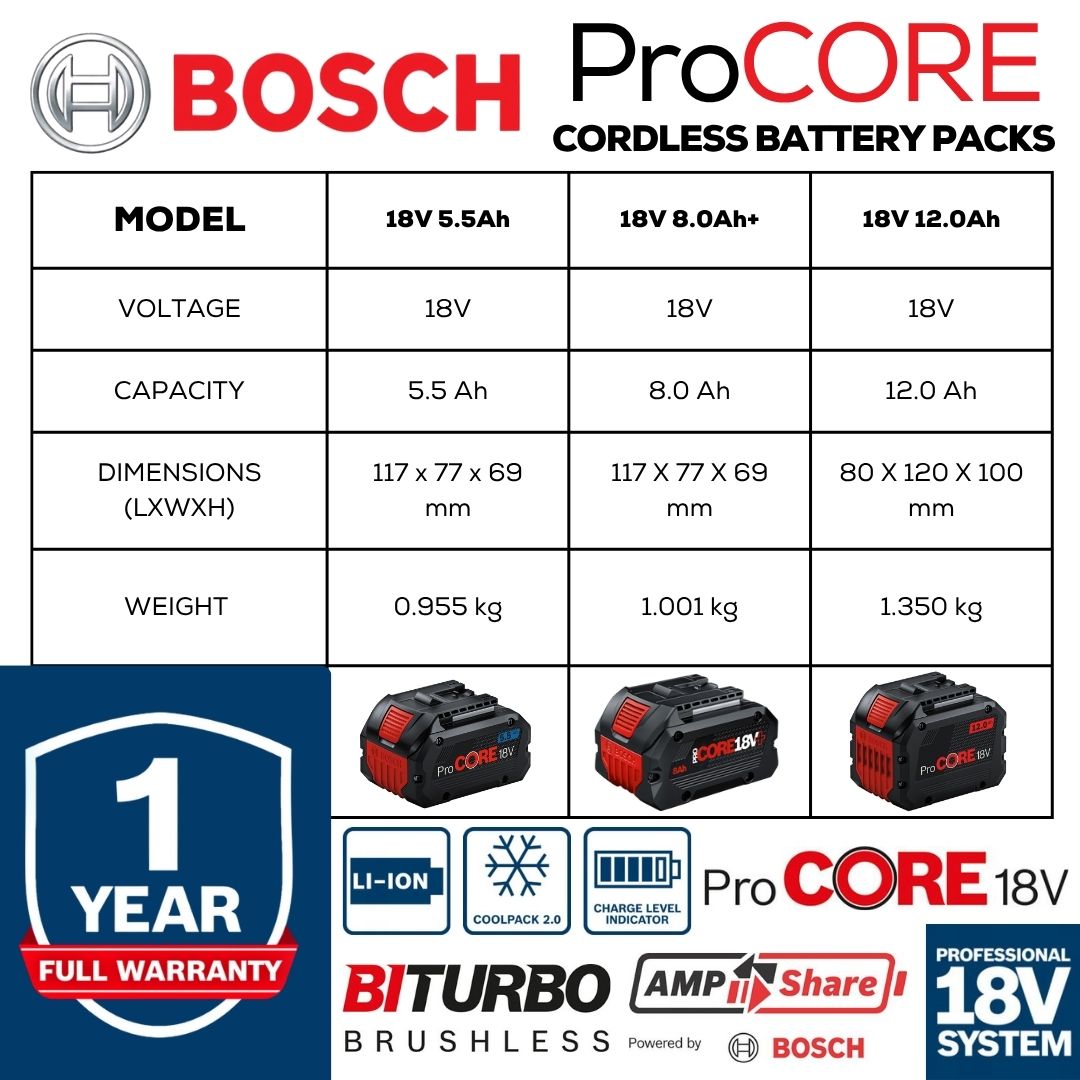 Bosch 18V Cordless ProCORE Battery Specifications | Bethanie Hardware