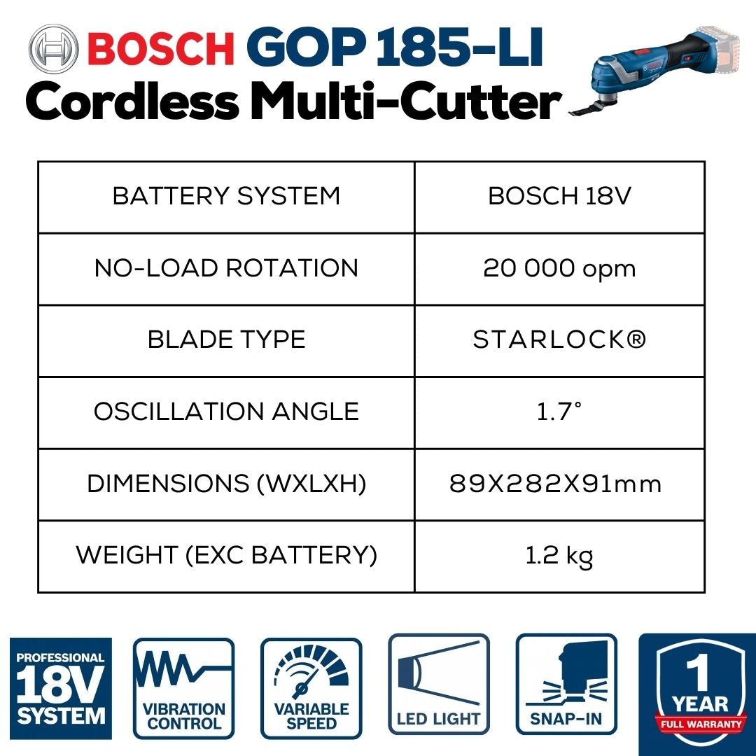 Bosch Professional Cordless Oscillating Multitool | GOP 185-LI | Machine Specs