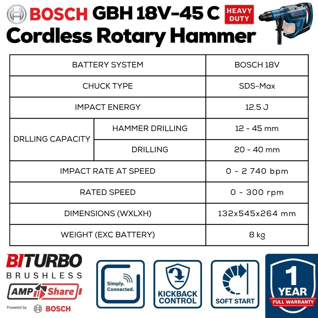 Bosch Professional Cordless Rotary Hammer | GBH 18V-45 C | Machine Specs