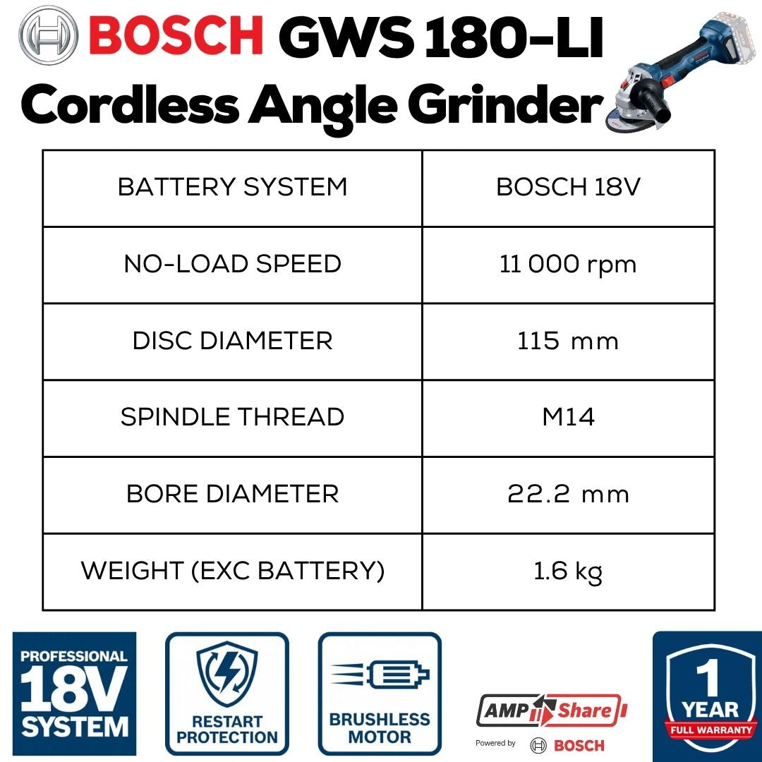 Bosch Professional Cordless Angle Grinder | GWS 180-LI | Machine Specs