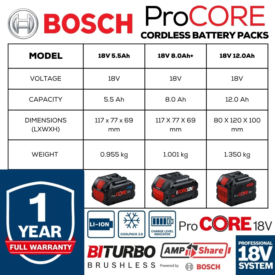 Bosch Professional 18V Battery Kit | ProCORE 5.5Ah