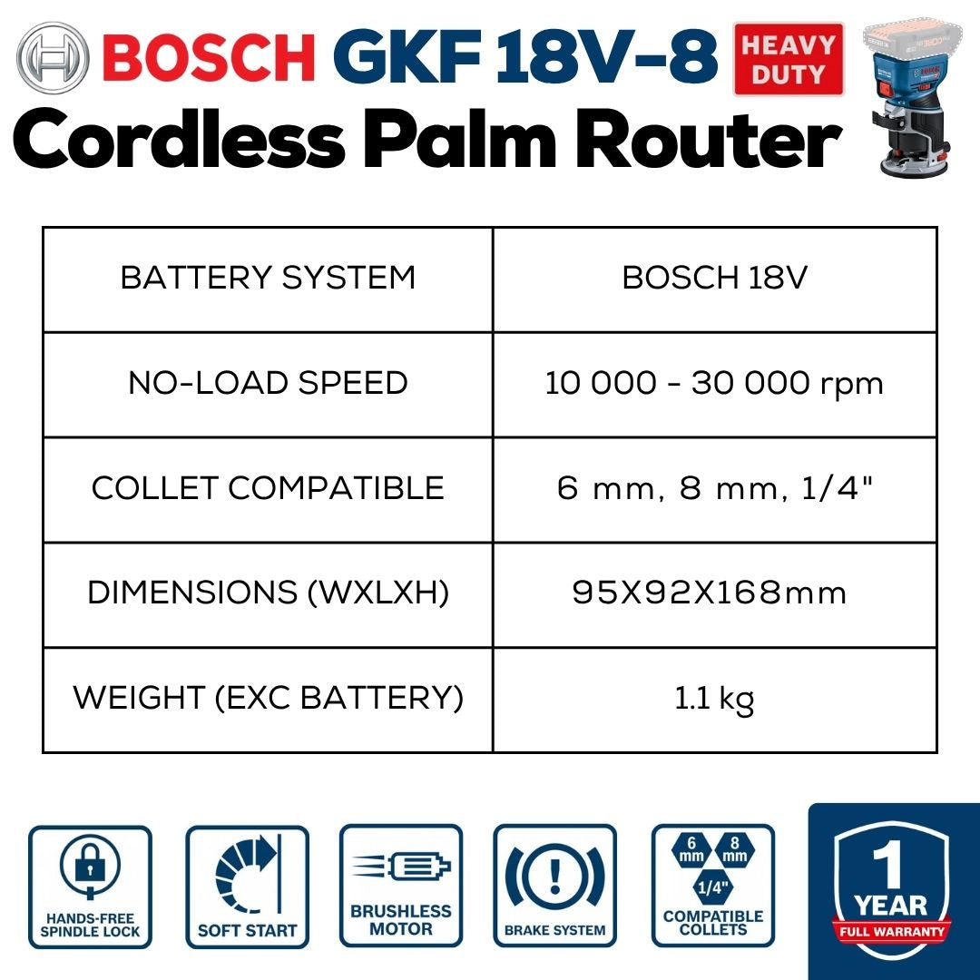 Bosch Professional Cordless Palm Router | GKF 18V-8 | Specifications