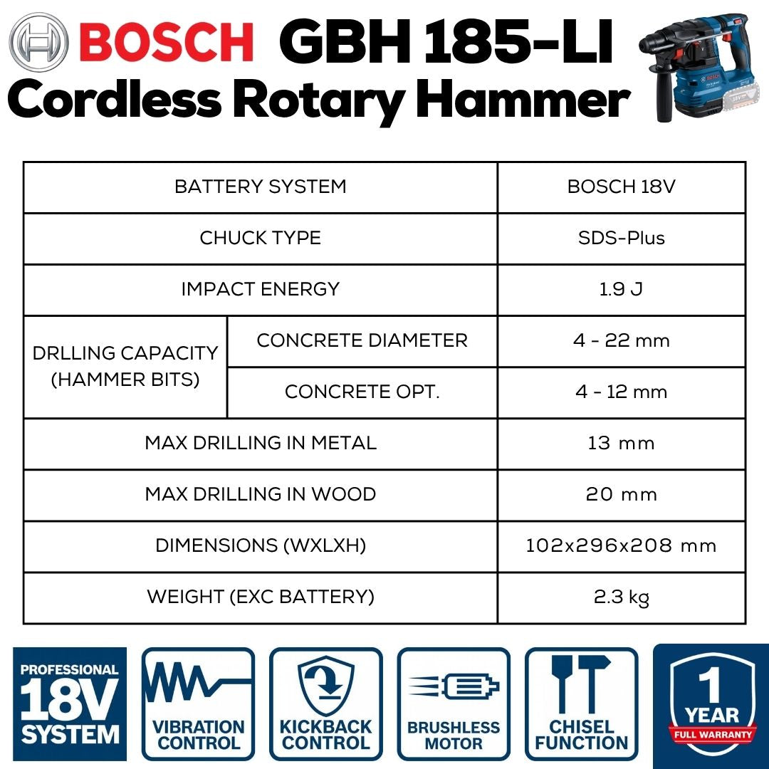 Bosch Professional Cordless Rotary Hammer | GBH 185-LI | Machine Specs
